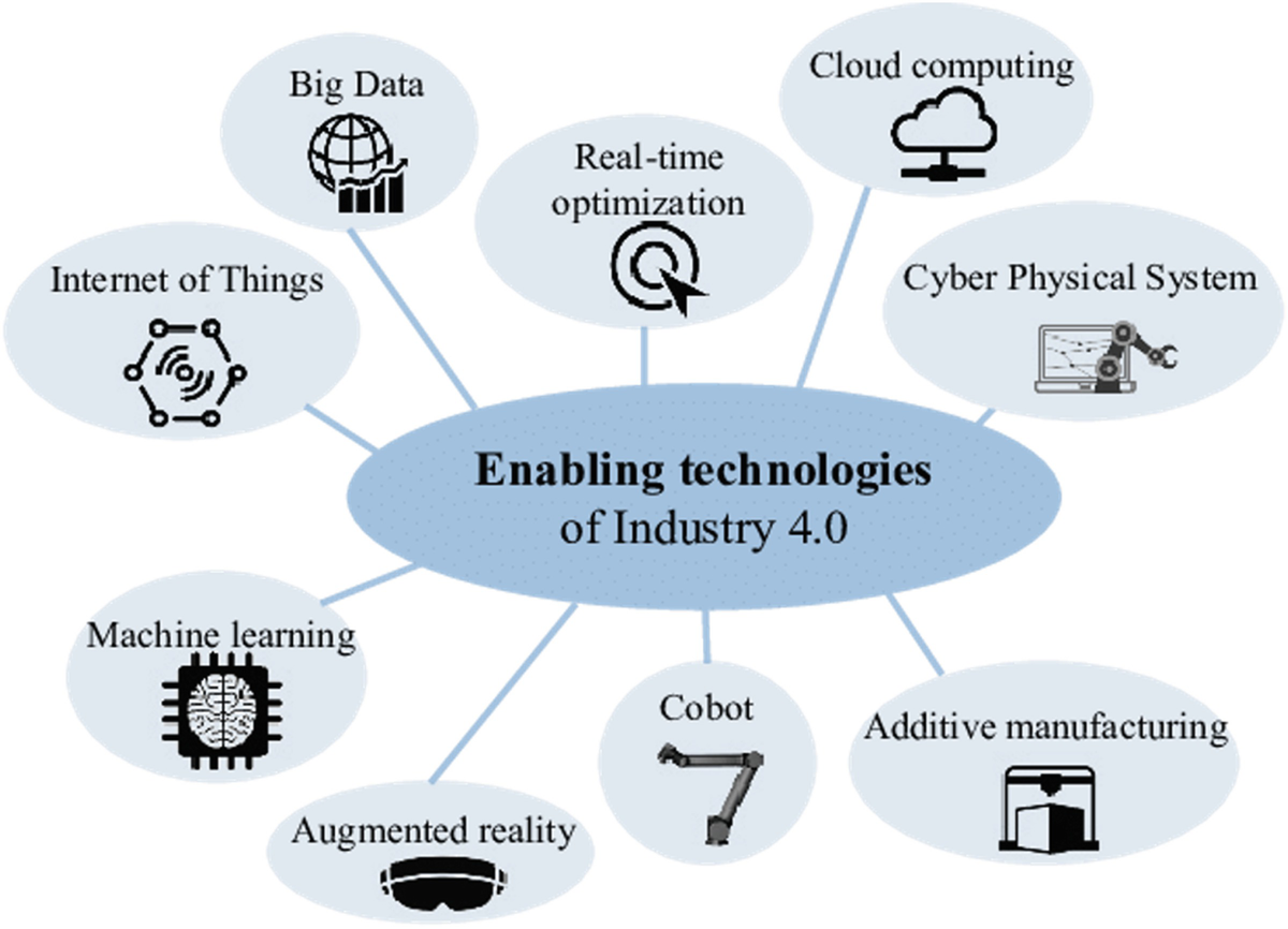 machine learning in industry 4.0
