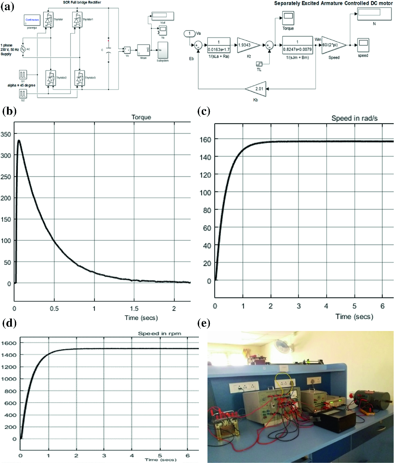 Energy Conservation Strategy For Dc Motor Load Applications