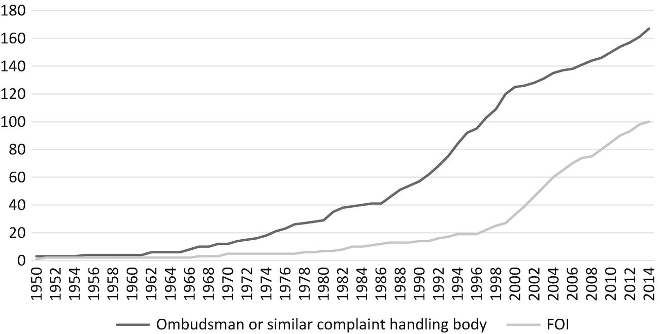 Transnational Governance And Global Diffusion Of The Ombudsman Images, Photos, Reviews