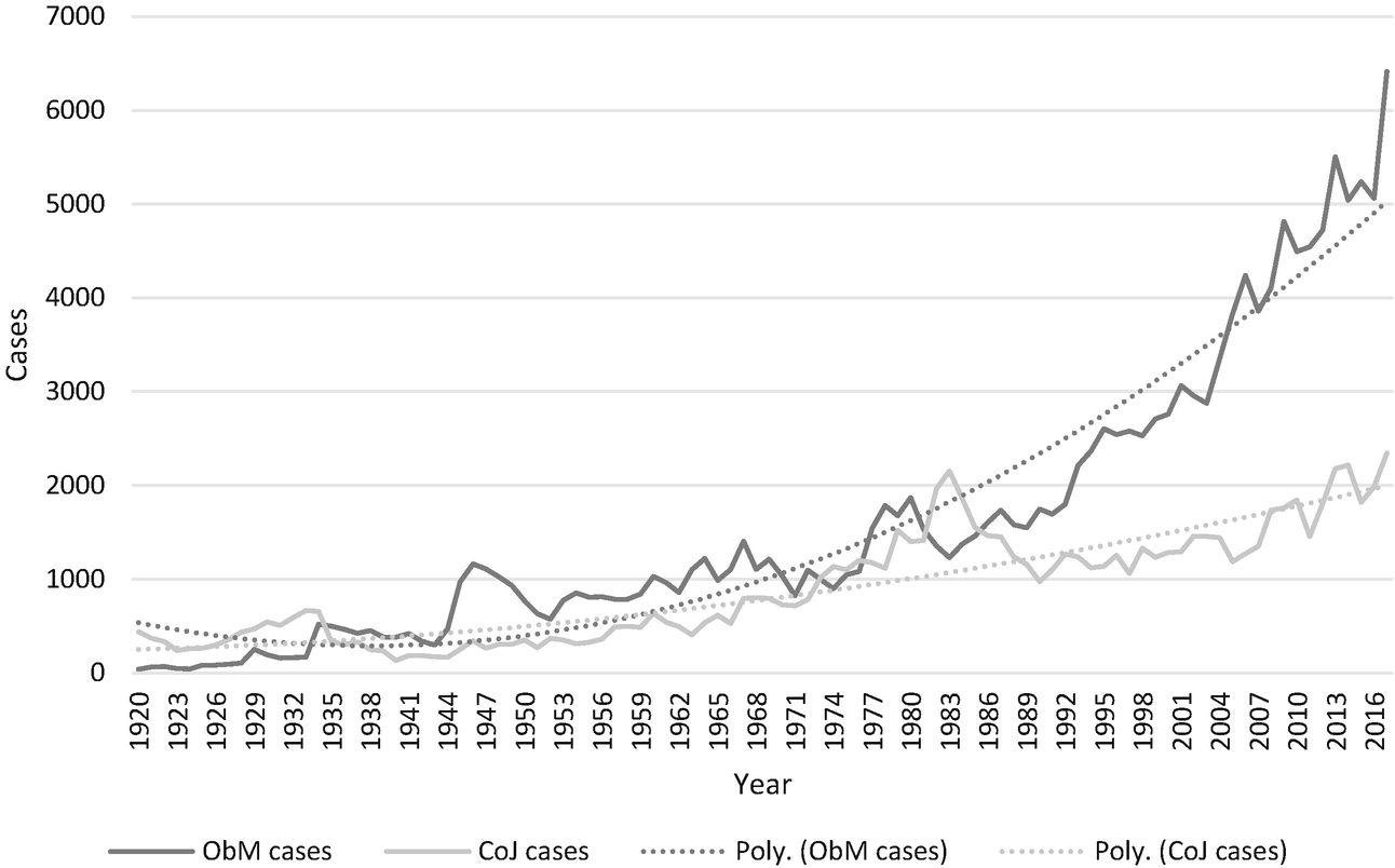 Institutional History Of The Ombudsman And Chancellor Of Justice In Finland Springerlink