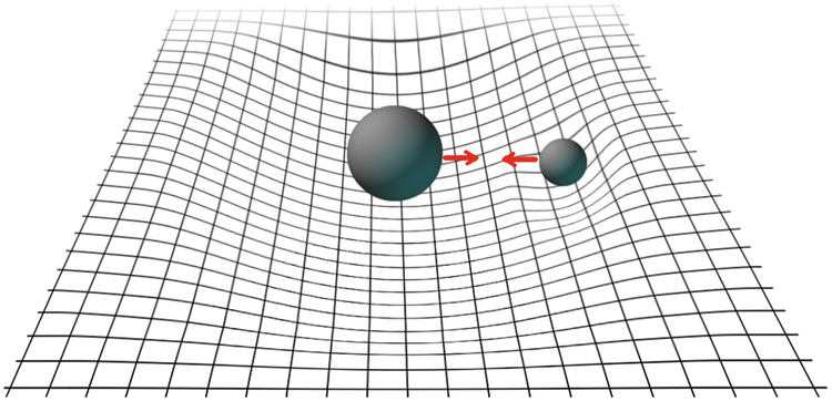 What Are The Forces That Shape The Universe Springerlink
