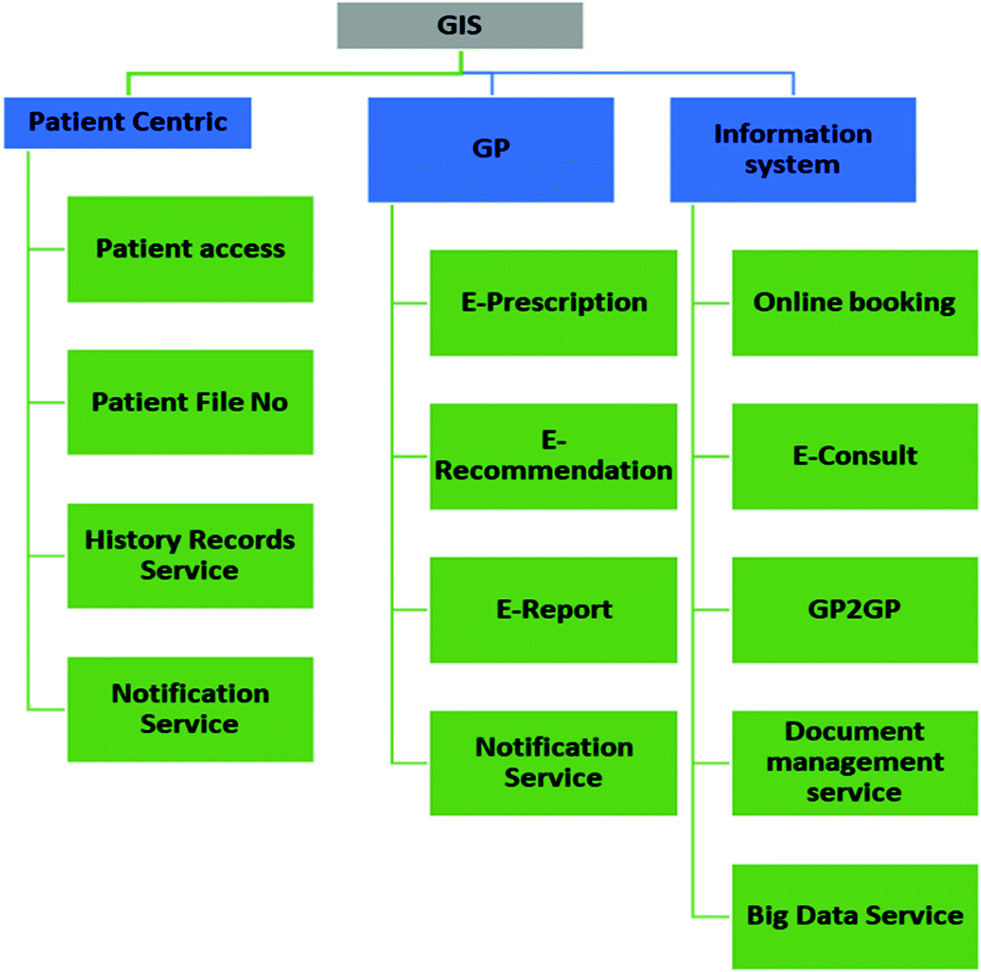 Patient Centered Smart Healthcare Information System Springerlink Patient Centered Smart Healthcare Information System Springerlink