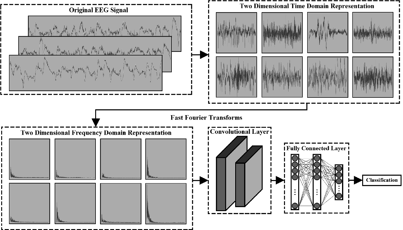 eeg classification deep learning