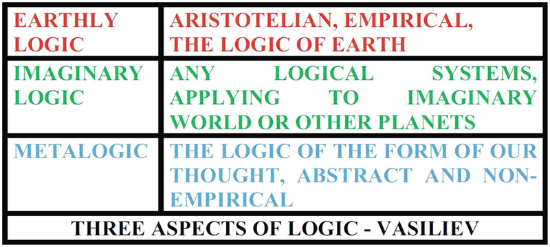 Metalogic Schopenhauer And Universal Logic Springerlink