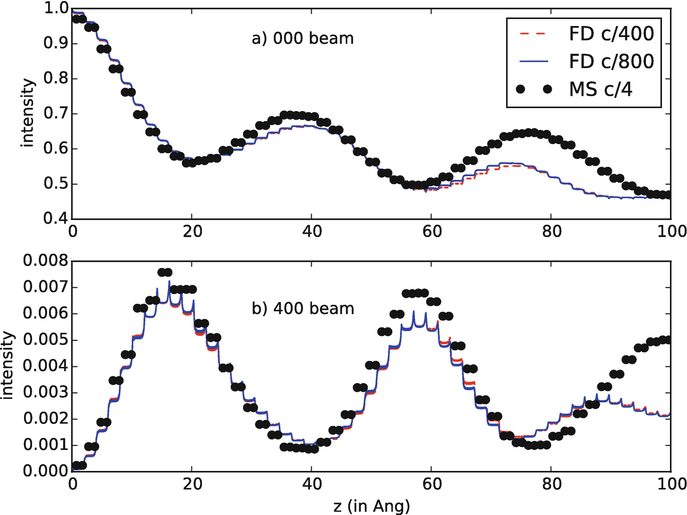 Theory Of Calculation Of Images Of Thick Specimens Springerlink
