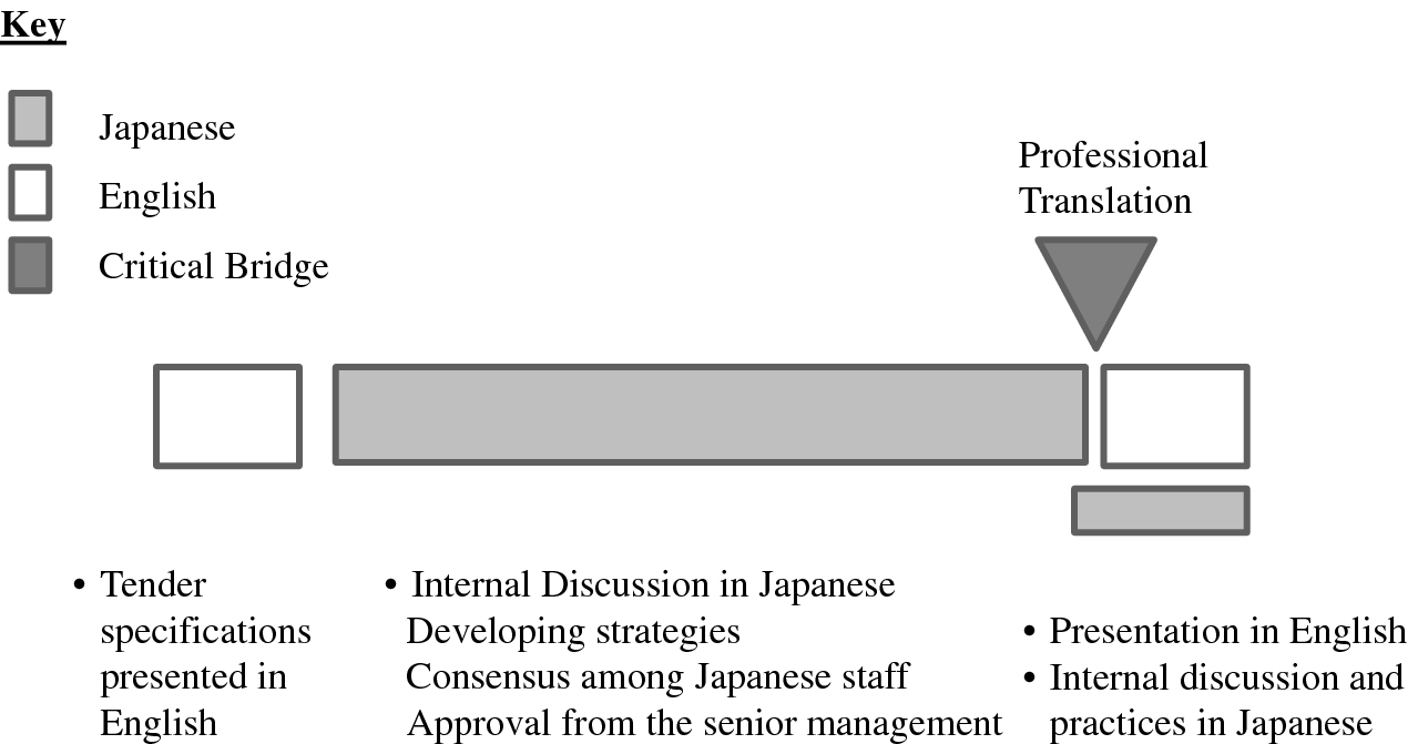 Bridging The Language Barrier In International Business Belf And Multilingual Practices Springerlink
