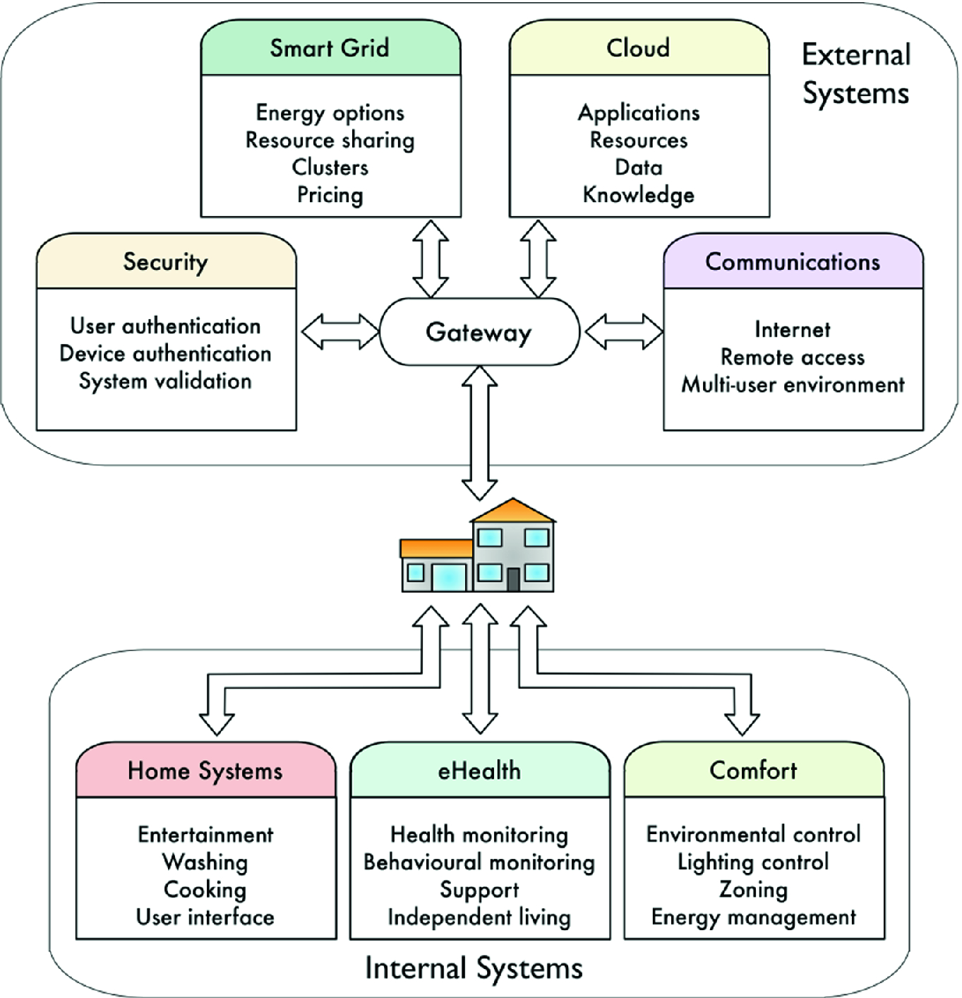 Mechatronic And Cyber Physical Systems Within The Domain Of The Images, Photos, Reviews