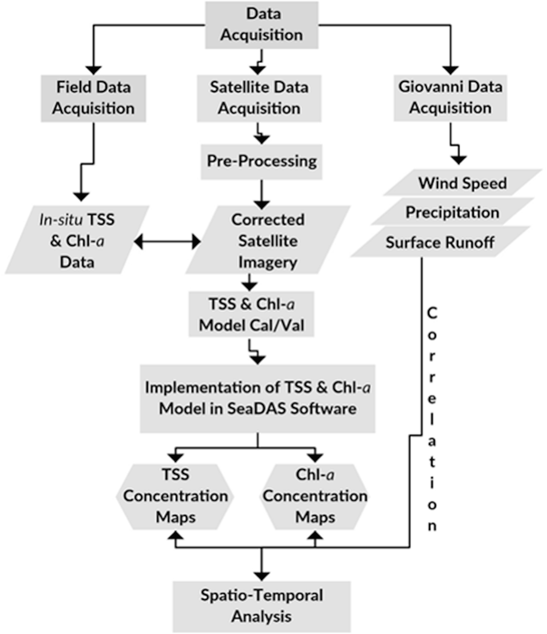 Long Term Analysis Of Water Quality In Chilika Lagoon And Application Of Bio Optical Models For Cyclone Impact Assessment Springerlink