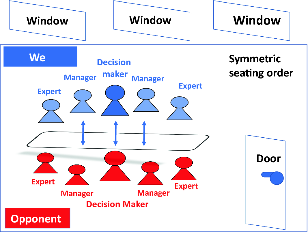 A 6 Concept For Successful International Negotiations Springerlink A 6 Concept For Successful International Negotiations Springerlink