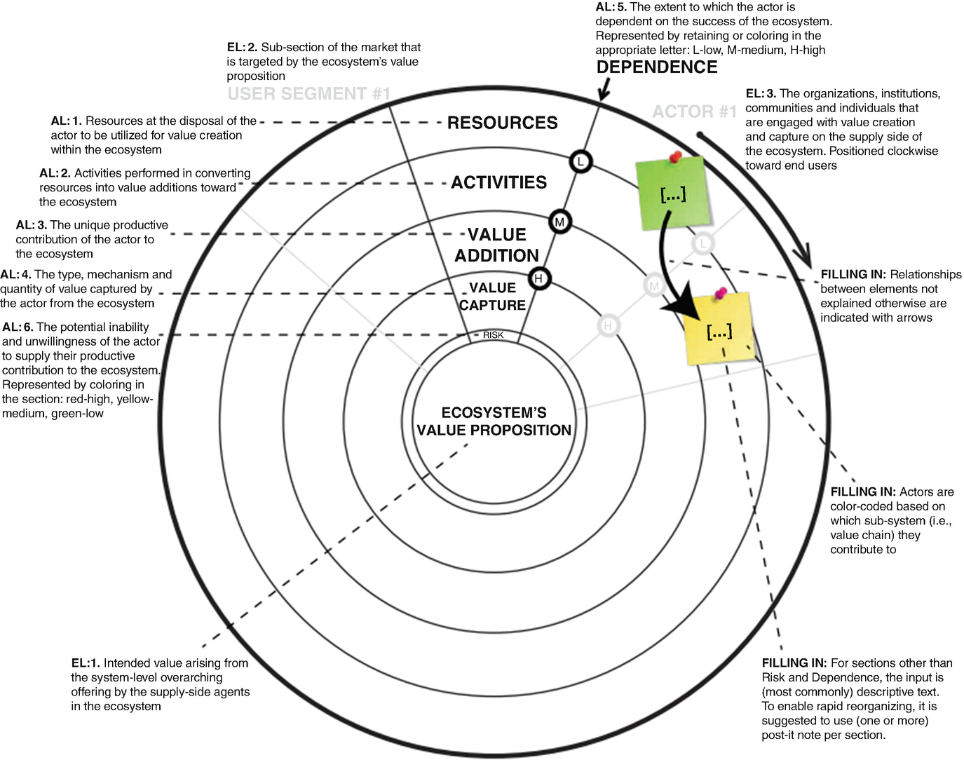 Innovation And Entrepreneurial Ecosystems Structure
