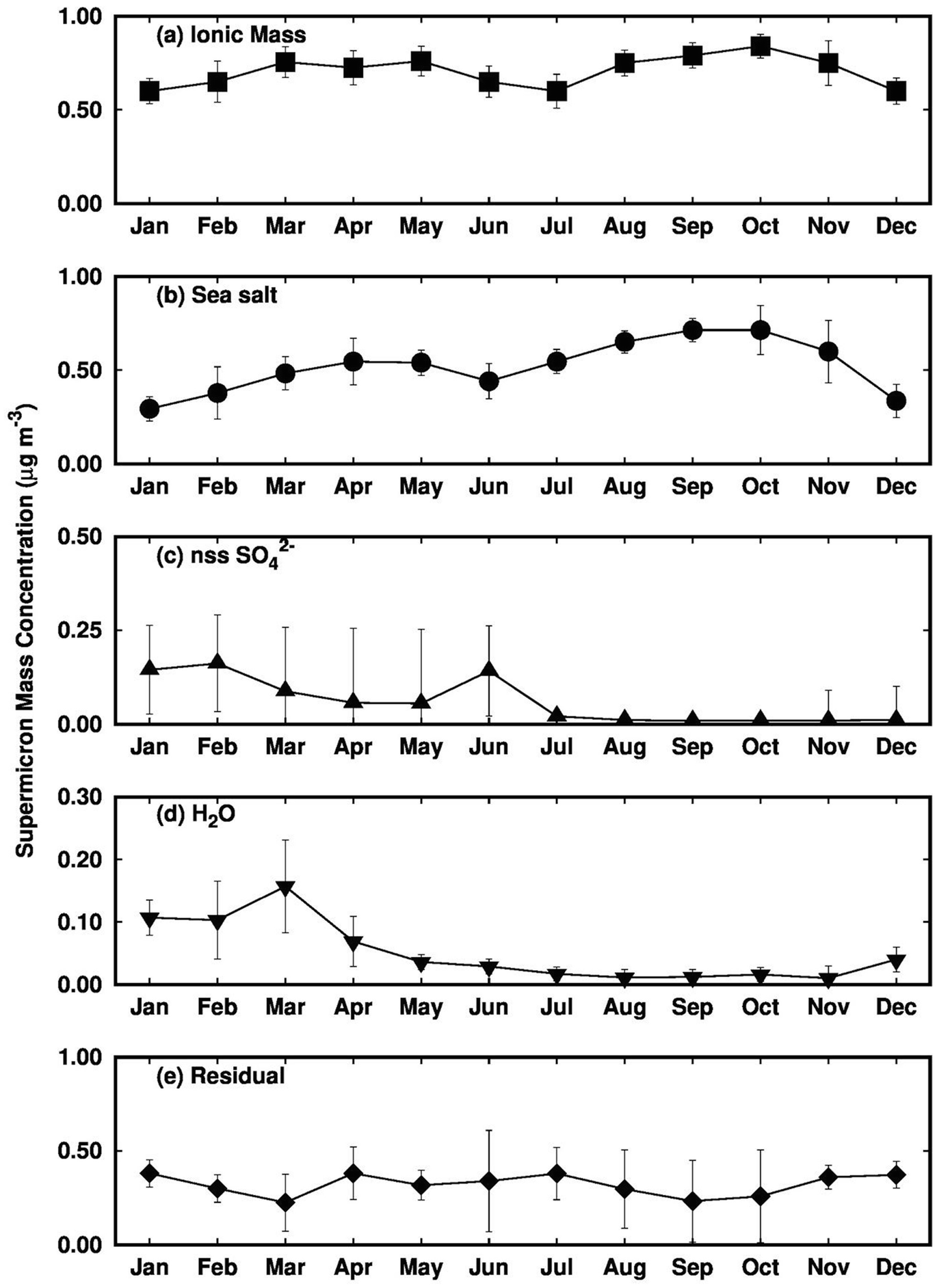 Flux 6.0.10 download