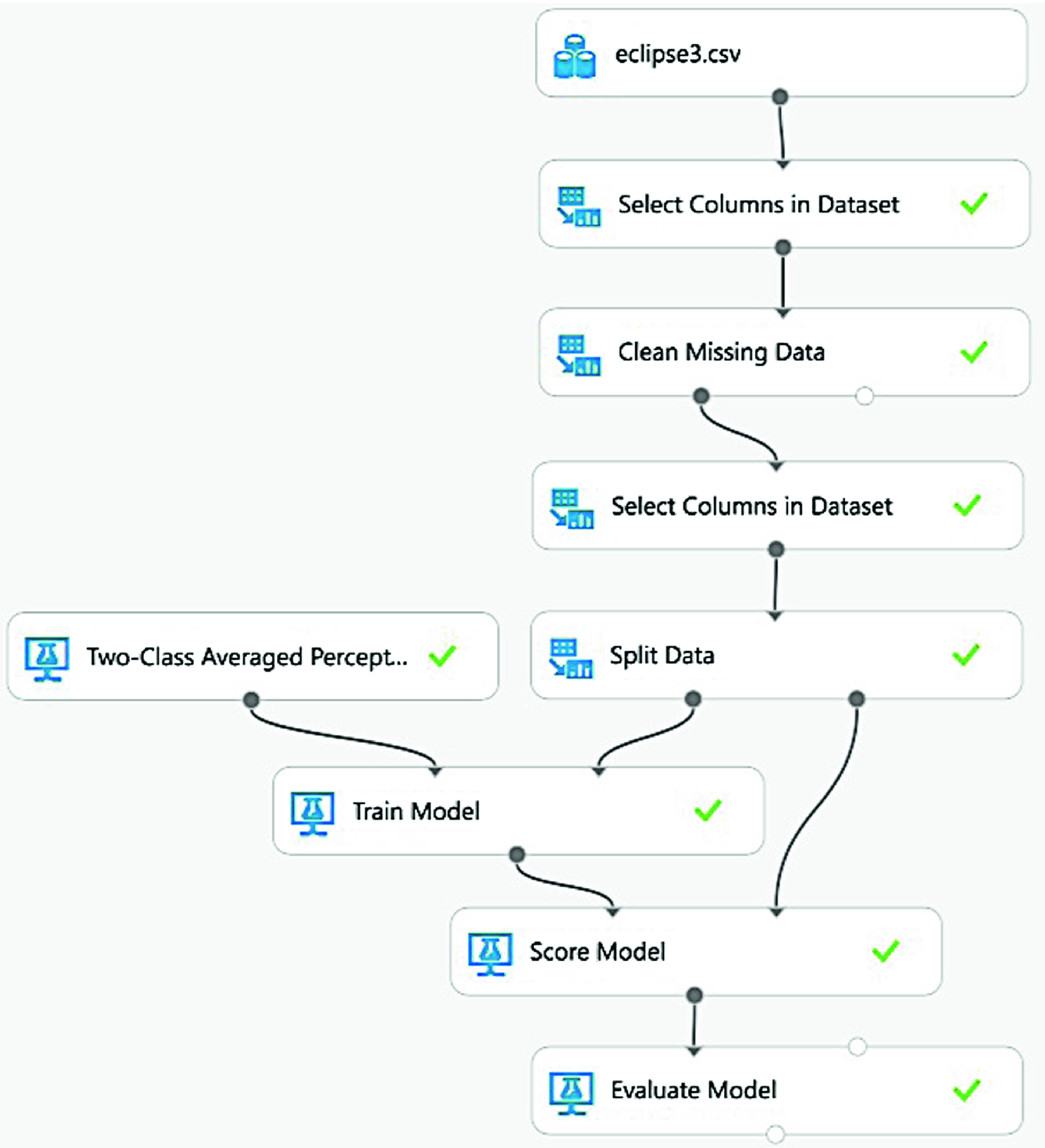Software Engineering Framework For Software Defect Management Using Machine Learning Techniques With Azure Springerlink