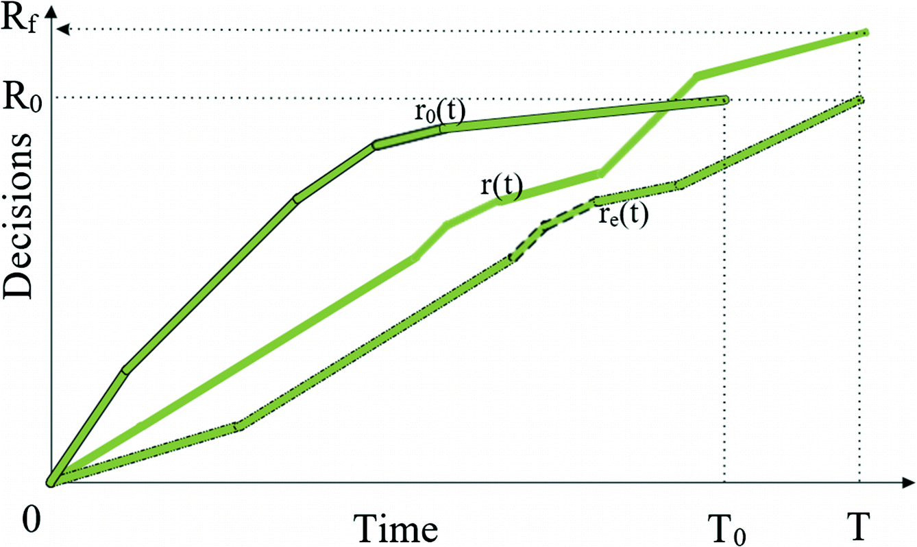Content Management Method Of Complex Technical System Development Projects Springerlink Content Management Method Of Complex Technical System Development Projects Springerlink
