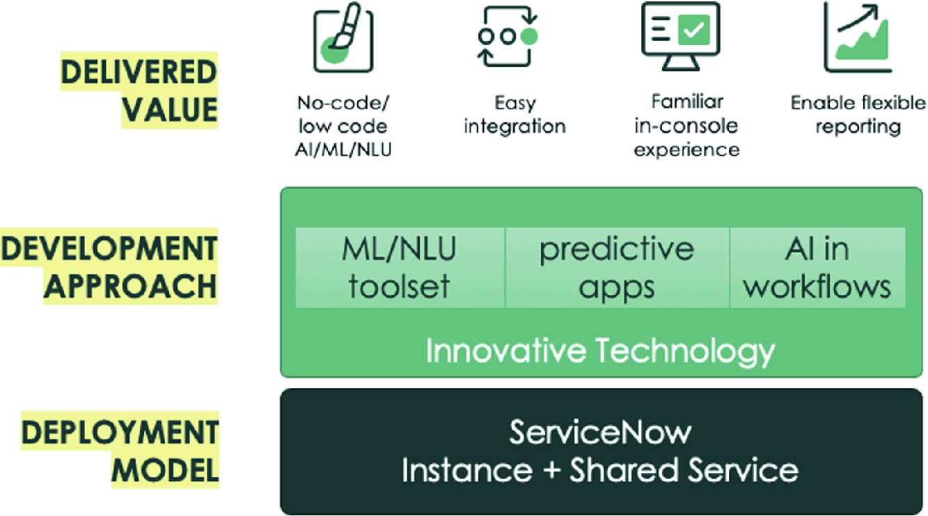 Operating Enterprise Ai As A Service Springerlink