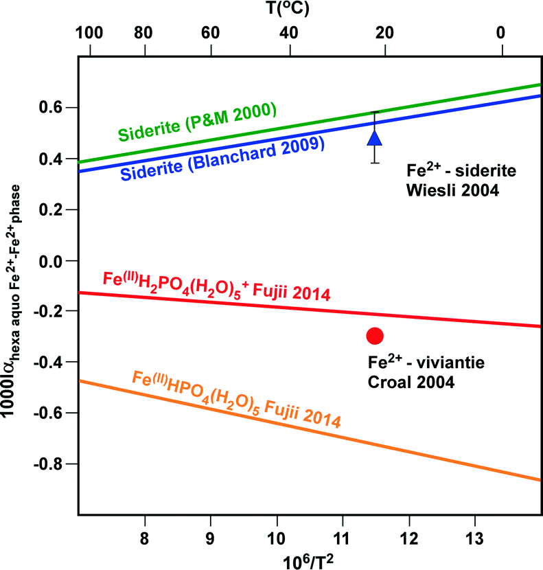 Fe Isotope Fractionation Factors Springerlink