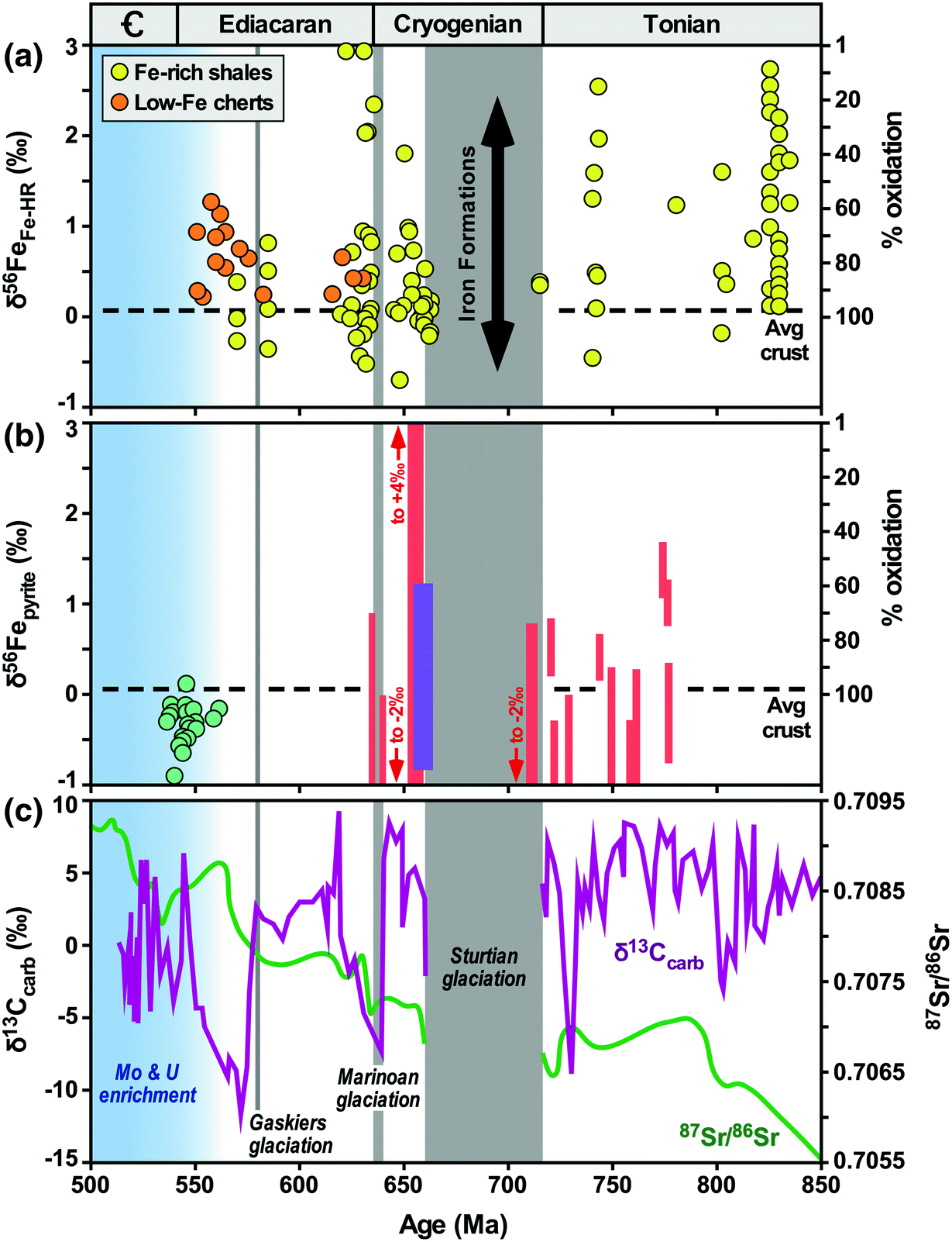 The Ancient Earth Springerlink