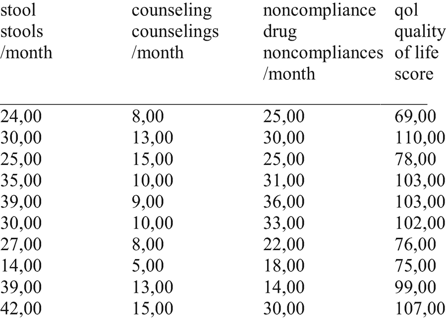 spss analysis example spss analysis example