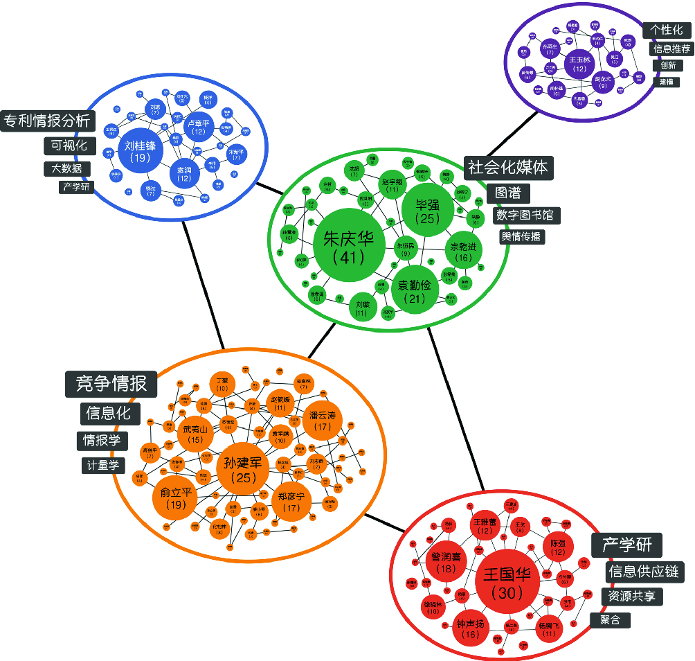 Community Detection In Knowledge Graph Network With Matrix Factorization Learning Springerlink