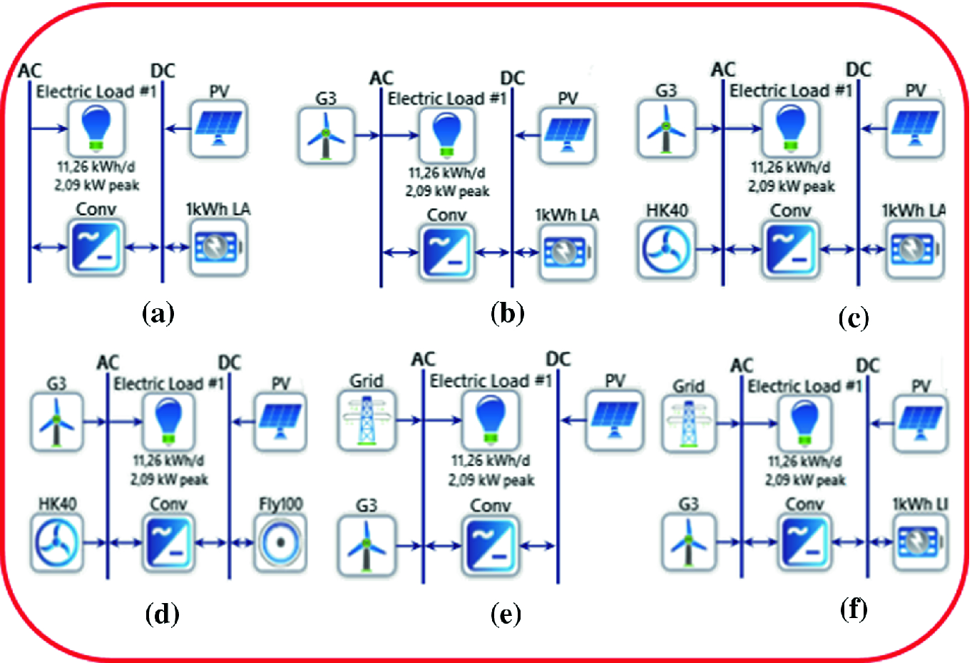 homer energy symbols homer energy symbols