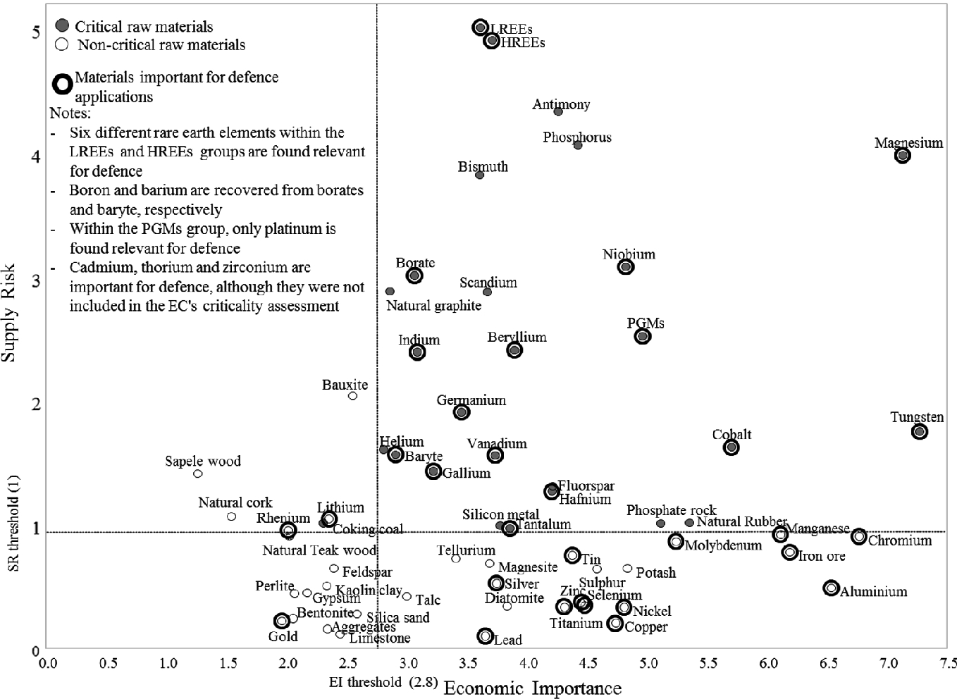 Raw And Processed Materials Used In The European Defence Industry Springerlink