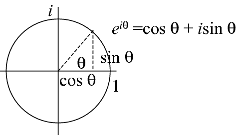 Complex Numbers And Quaternions Springerlink