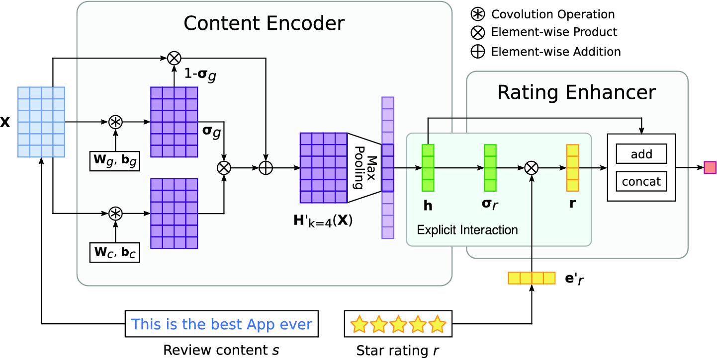 Helpfulness Prediction For Online Reviews With Explicit Content Rating Interaction Springerlink Helpfulness Prediction For Online Reviews With Explicit Content Rating Interaction Springerlink