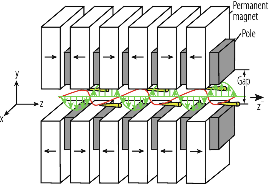 Application Of Accelerators And Storage Rings Springerlink