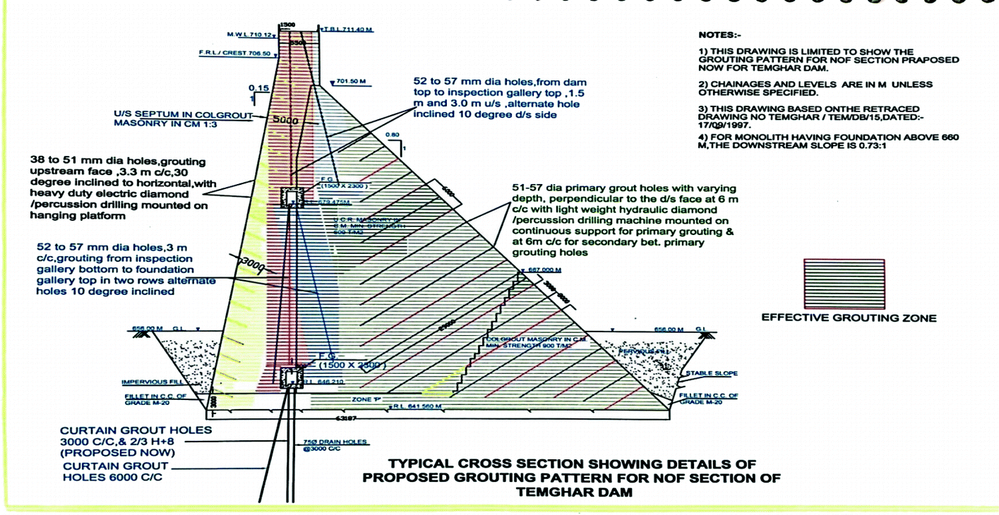 Strategy For Rehabilitation And Strengthening Of Dam A Case Study Of Temghar Dam Springerlink Strategy For Rehabilitation And Strengthening Of Dam A Case Study Of Temghar Dam Springerlink