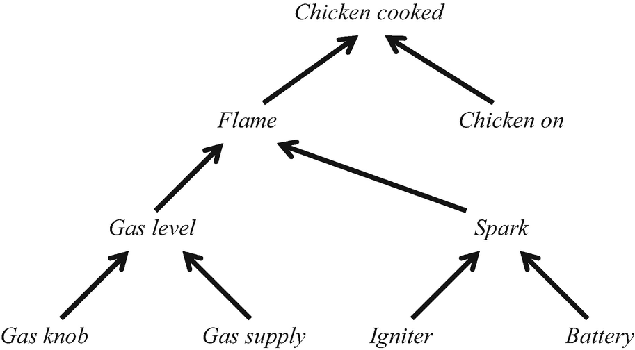 Communicating Causal Structure Springerlink