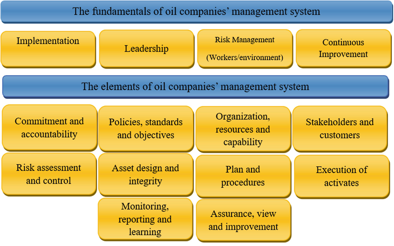 Iot In The Field Of The Future Digital Oil Fields And Smart Wells Springerlink