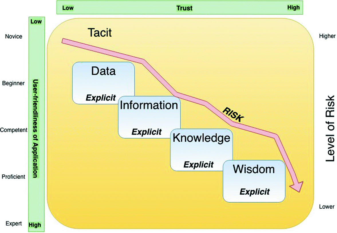 Asymmetric Information In High Value Low Frequency Transactions Mitigation In Real Estate Using Blockchain Springerlink