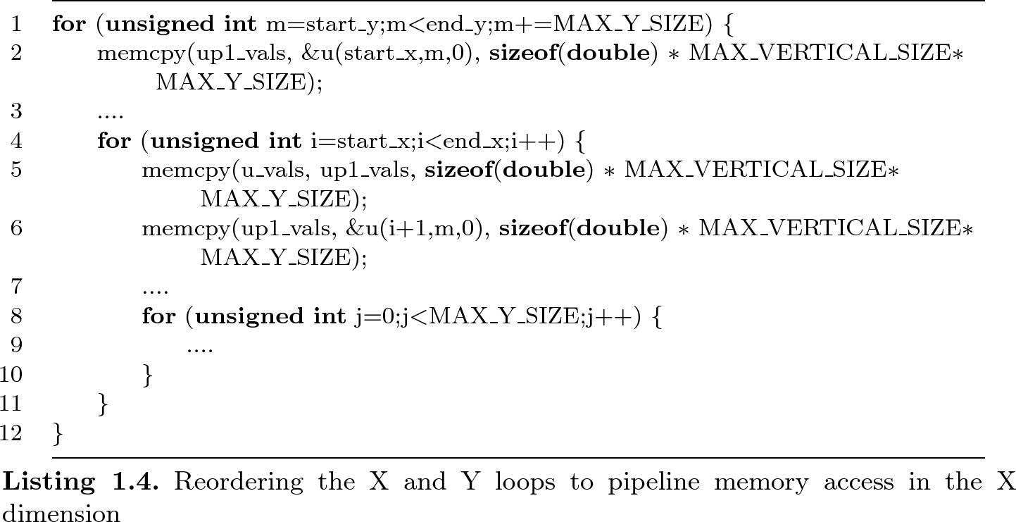 Exploring The Acceleration Of The Met Office Nerc Cloud Model Using Fpgas Springerlink
