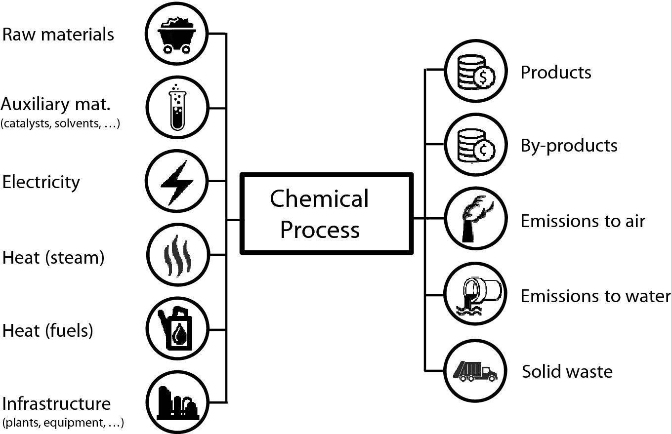 The Availability of Suitable Datasets for the LCA Analysis of Chemical  Substances | SpringerLink
