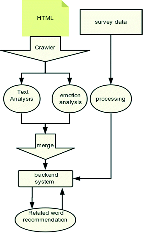 the emotion thesaurus epub vk the emotion thesaurus epub vk