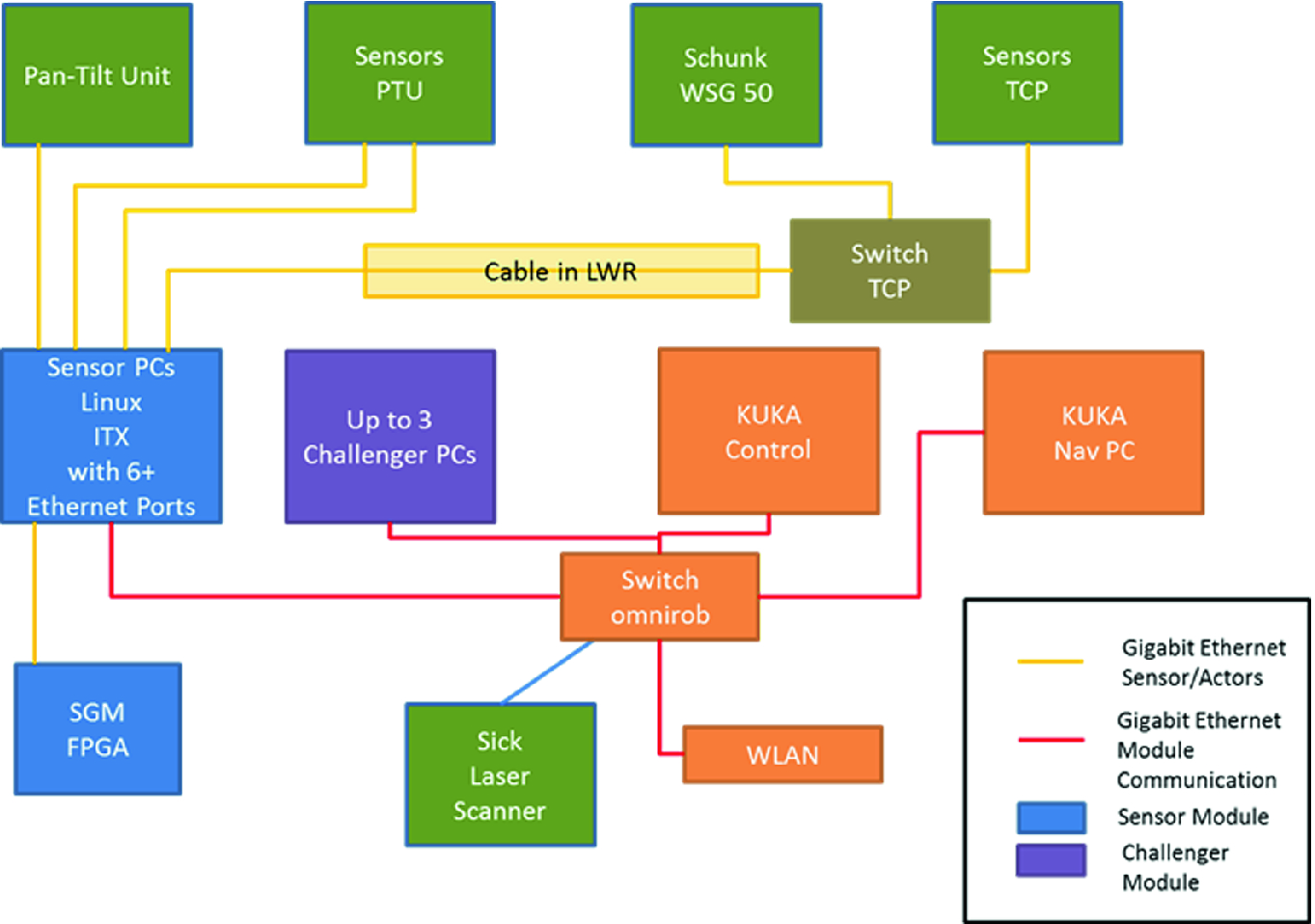 Hokuyo Automatic Port Devices Driver Download For Windows 10 Hokuyo Automatic Port Devices Driver Download For Windows 10