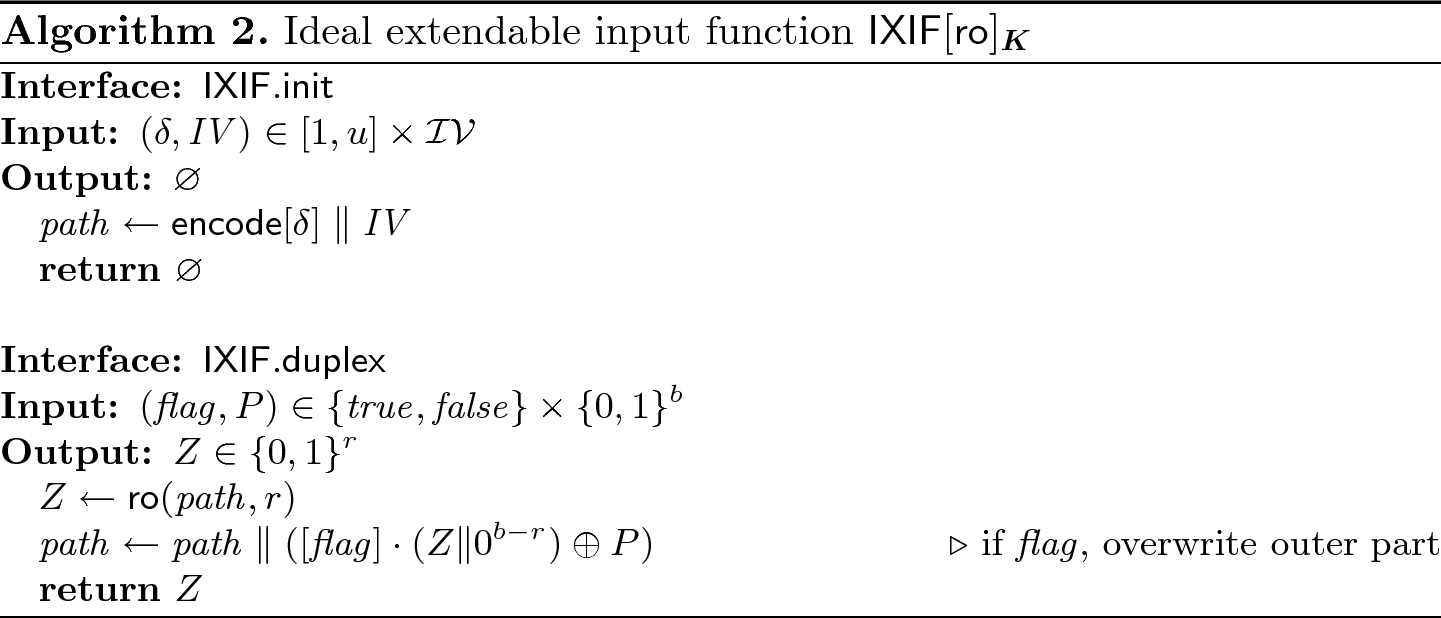 Leakage Resilience Of The Duplex Construction Springerlink