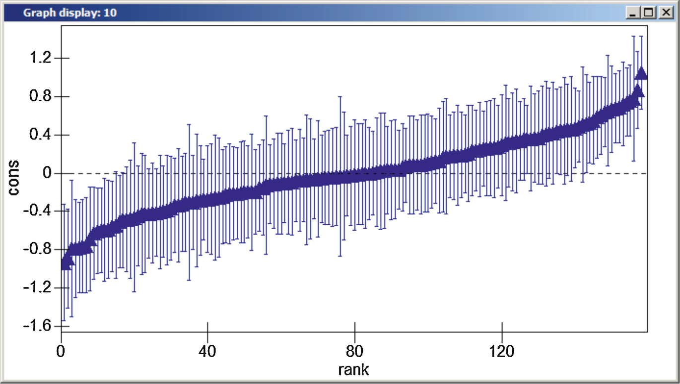 Multilevel Logistic Regression Using Mlwin Referrals To Physiotherapy Springerlink