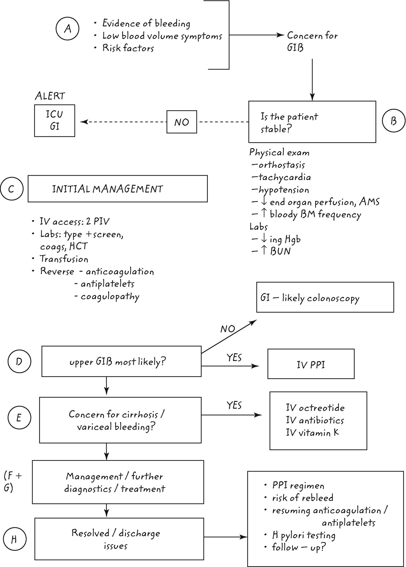 Management of Gastrointestinal Bleeding | SpringerLink Management of Gastrointestinal Bleeding | SpringerLink
