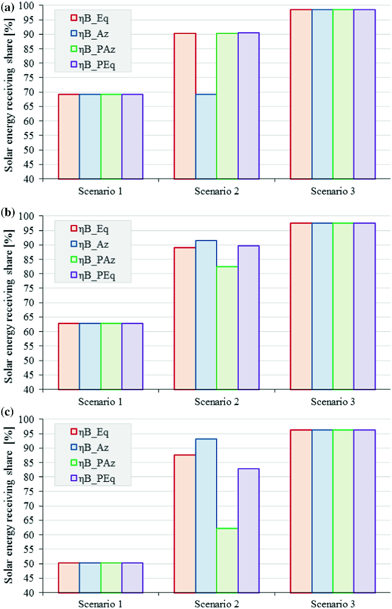 Elektronische Bauelemente 595f 16pcs Double Layer In Ohrstopsel Ohrhorer Eartips Ersatz Gel Silikon Business Industrie Raizlatina Com Br