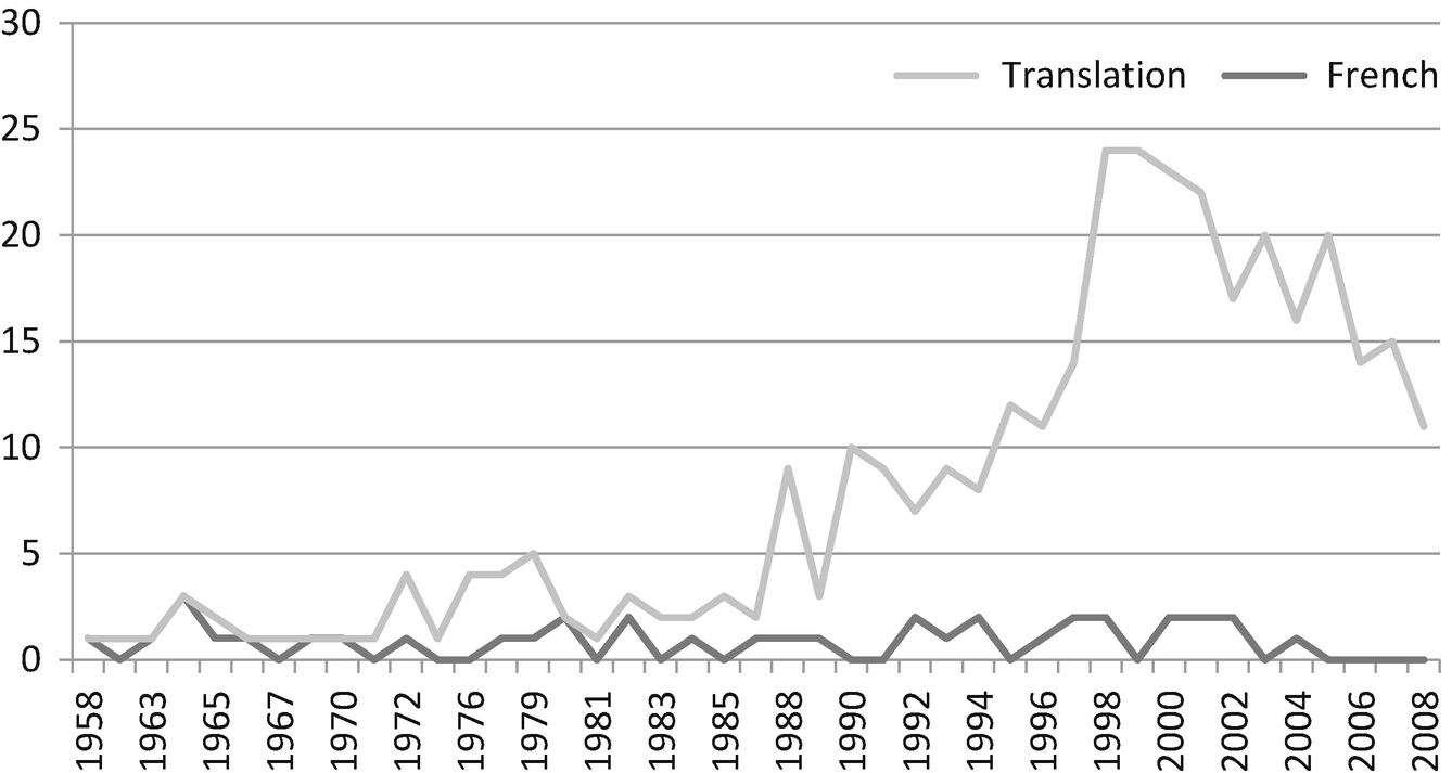 From Social Theorist To Global Intellectual The International Reception Of Bourdieu S Work And Its Effect On The Author Springerlink