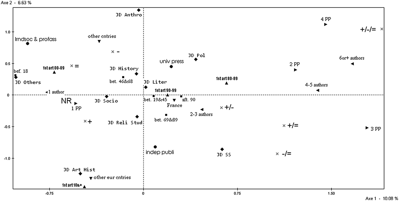 The Reception Of A Traveling Theory Edward Said S Citations In The French Academic Publishing Space Springerlink The Reception Of A Traveling Theory Edward Said S Citations In The French Academic Publishing Space Springerlink