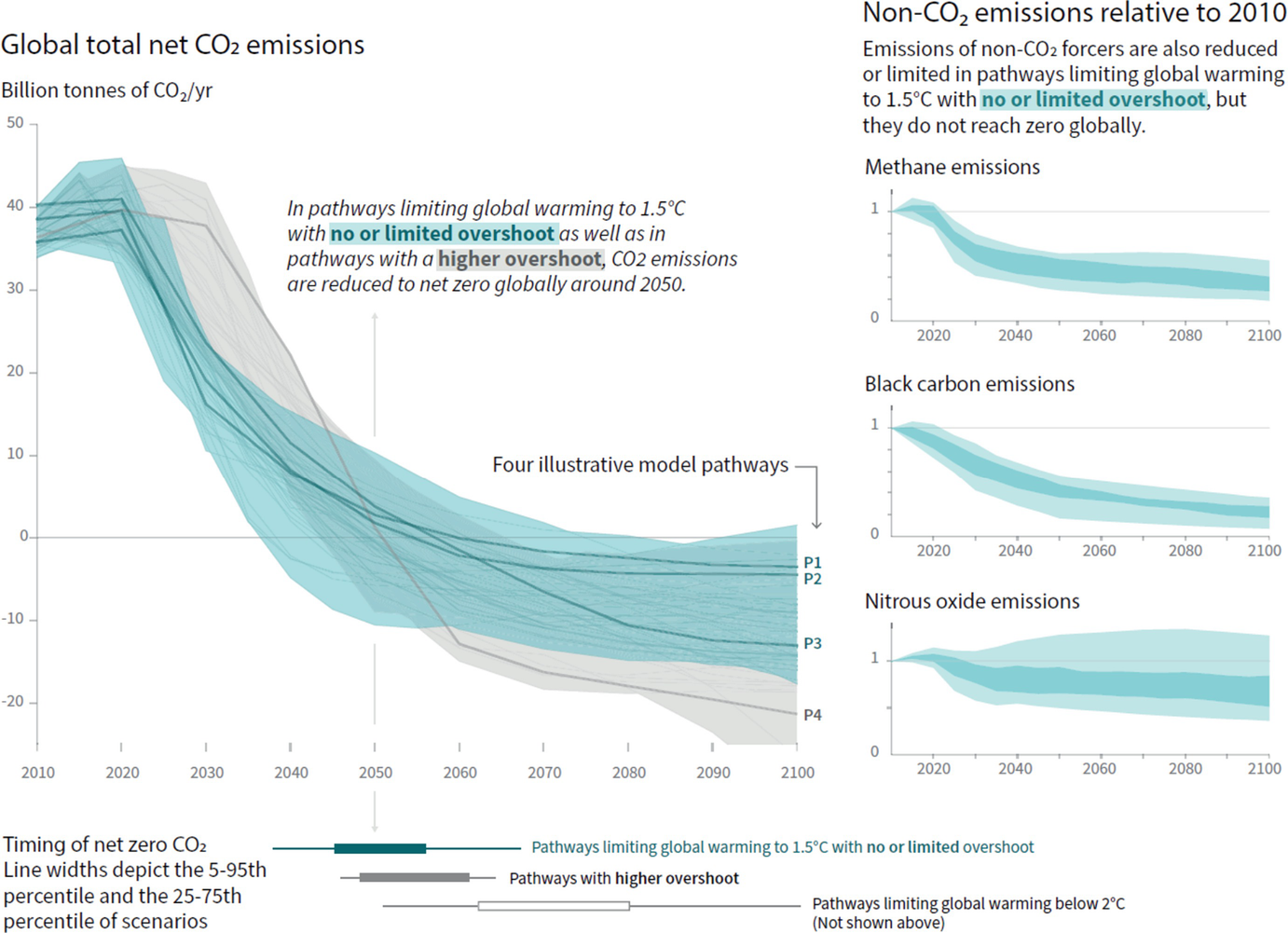 carbon trading and offsetting springerlink