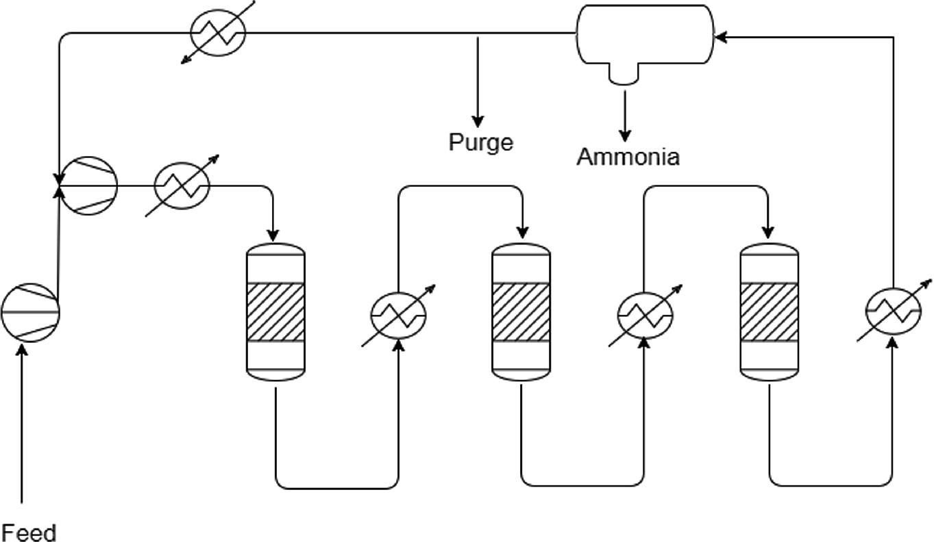 Reactor Design Modelling And Process Intensification For Ammonia Synthesis Springerlink