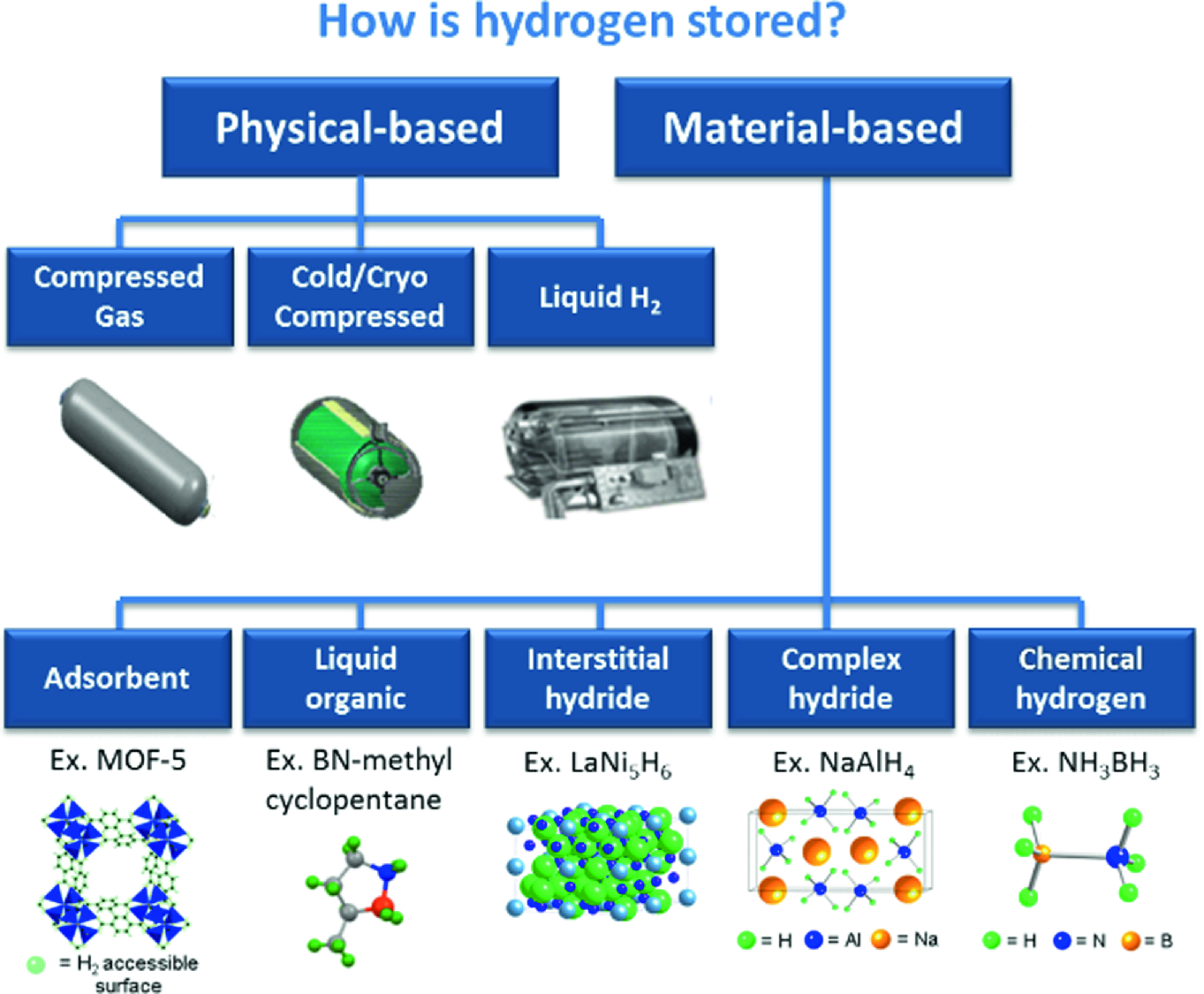 Catalytic Ammonia Decomposition For Hydrogen Production Utilization Of Ammonia In A Fuel Cell Springerlink Catalytic Ammonia Decomposition For Hydrogen Production Utilization Of Ammonia In A Fuel Cell Springerlink