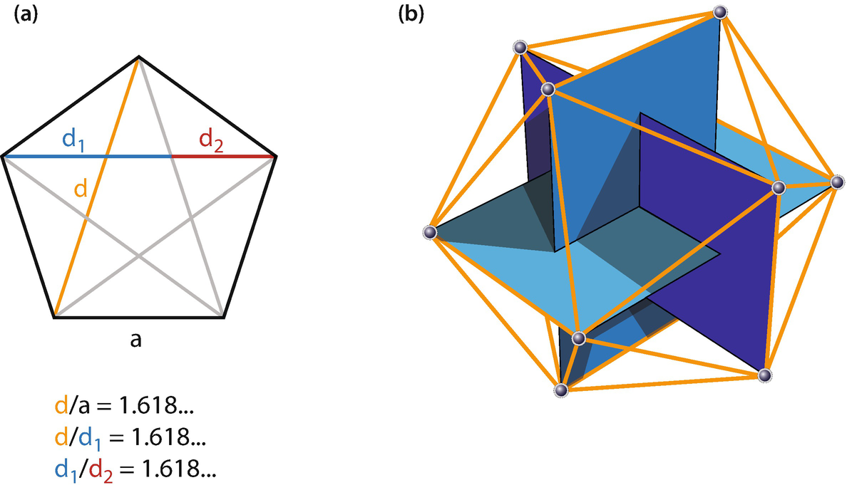 Forbidden Symmetry Springerlink Forbidden Symmetry Springerlink