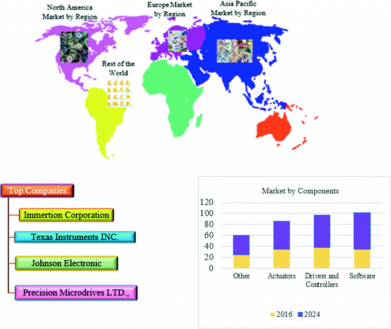 Download Sensable Driver