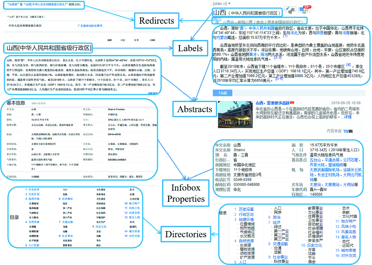 Coea An Efficient Method For Entity Alignment In Online Encyclopedias Springerlink