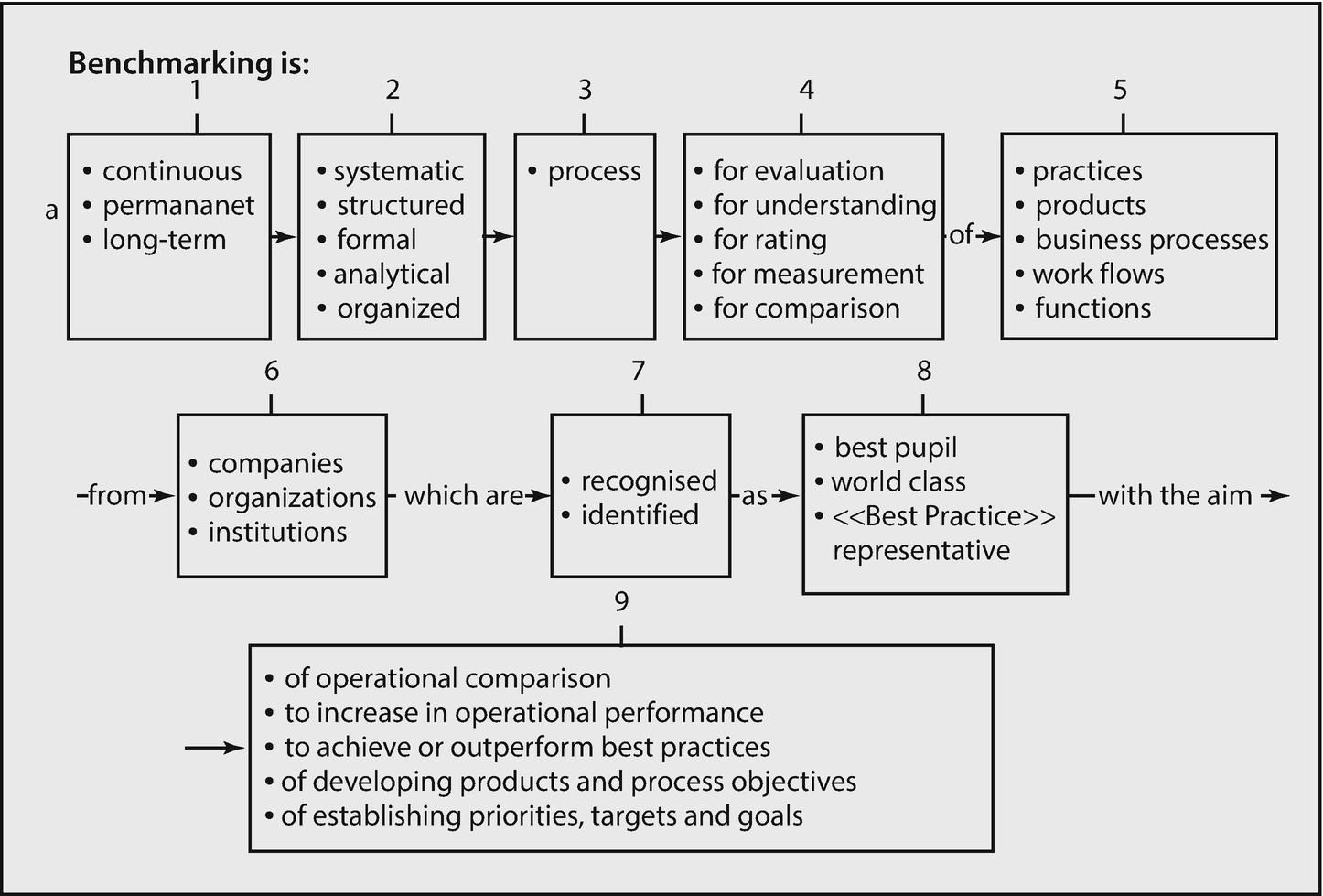 Benchmarking Springerlink