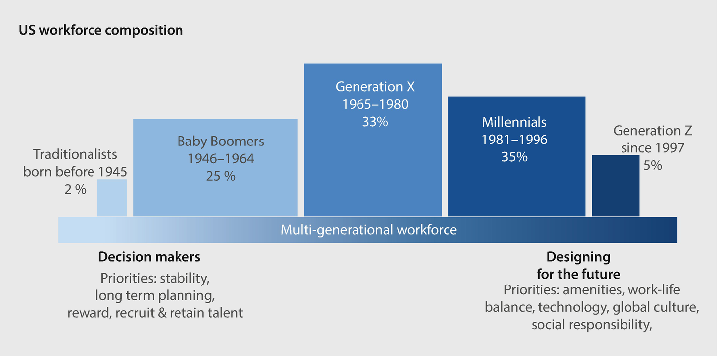 Workplace Management Springerlink