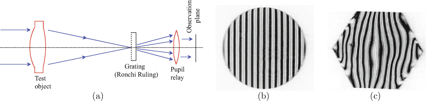 Particle Identification Time Of Flight Cherenkov And Transition Radiation Detectors Springerlink